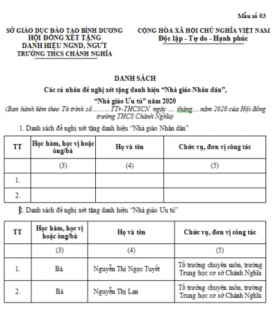 DANH SÁCH đề nghị xét tặng danh hiệu “Nhà giáo Ưu tú” năm 2020