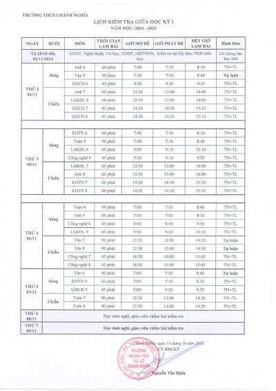 Lịch kiểm tra Giữa HKI năm học 2024 - 2025