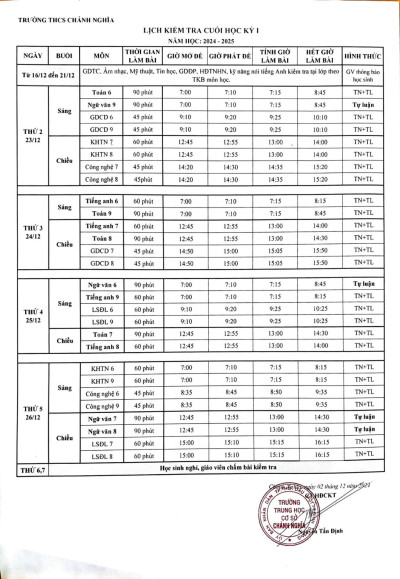 Lịch kiểm tra Cuối HKI năm học 2024-2025