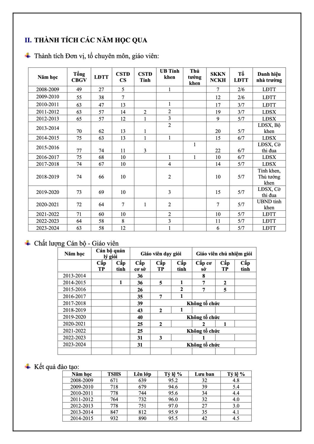 Lich su THCS Chanh Nghia 2